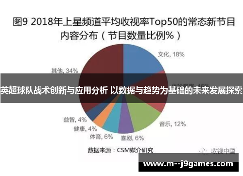 英超球队战术创新与应用分析 以数据与趋势为基础的未来发展探索