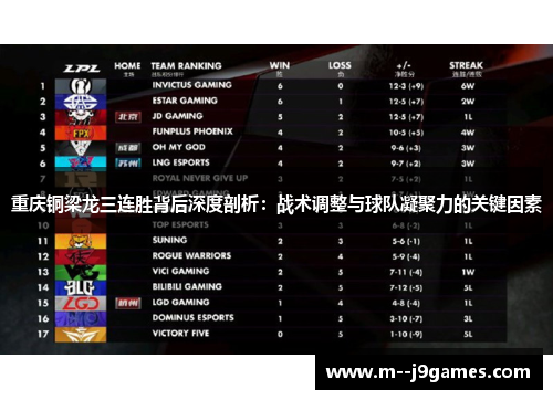 重庆铜梁龙三连胜背后深度剖析：战术调整与球队凝聚力的关键因素